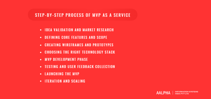 Step-by-Step Process of MVP as a Service
