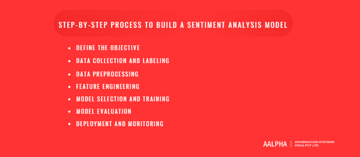 Step-by-Step Process to Build a Sentiment Analysis Model