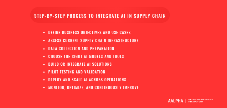 Step-by-Step Process to Integrate AI in Supply Chain