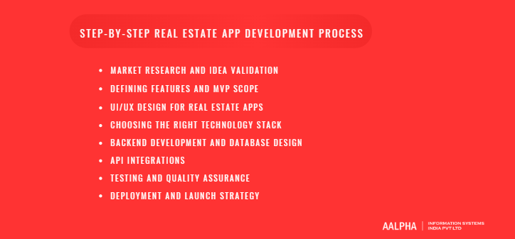 Step-by-Step Real Estate App Development Process Step-by-Step Real Estate App Development Process