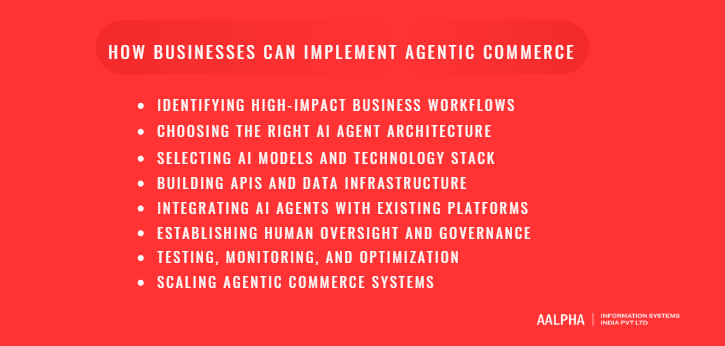 How Businesses Can Implement Agentic Commerce How Businesses Can Implement Agentic Commerce