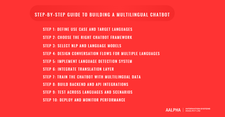How to Build a Custom Multilingual Chatbot