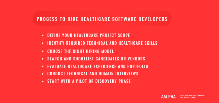 How to Hire Healthcare Software Developers