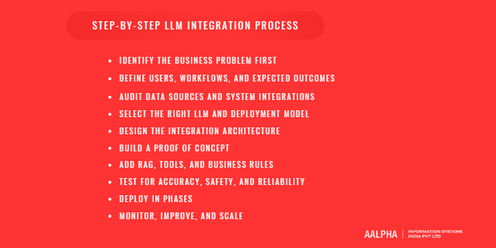 LLM Integration Process