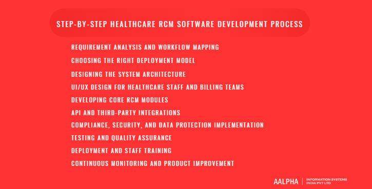 Step-by-Step Healthcare RCM Software Development Process