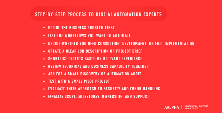 Step-by-Step Process to Hire AI Automation Experts Step-by-Step Process to Hire AI Automation Experts