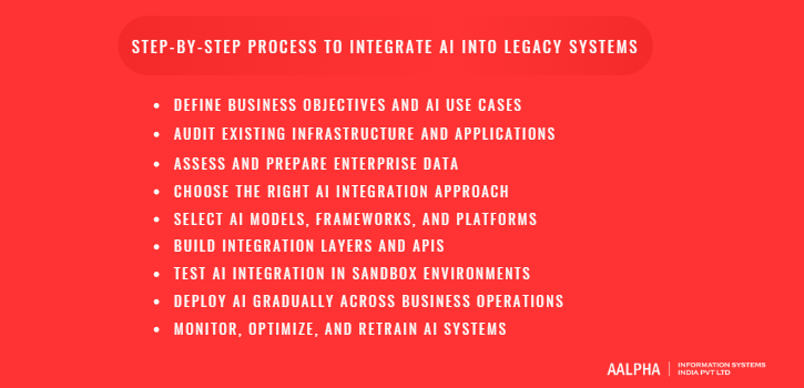 Step-by-Step Process to Integrate AI into Legacy Systems