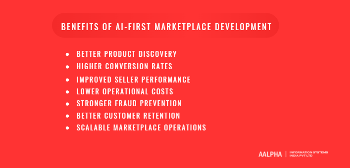 Benefits of AI-First Marketplace Development