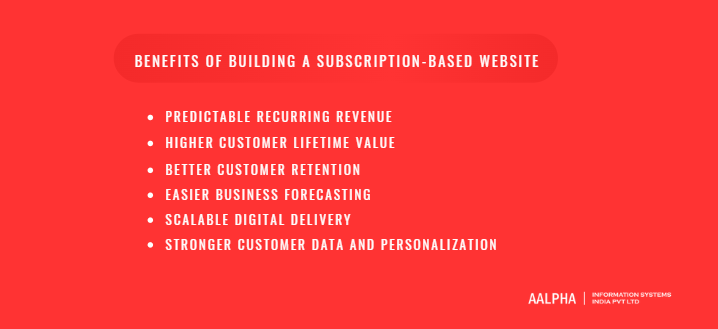Benefits of Building a Subscription-Based Website Benefits of Building a Subscription-Based Website