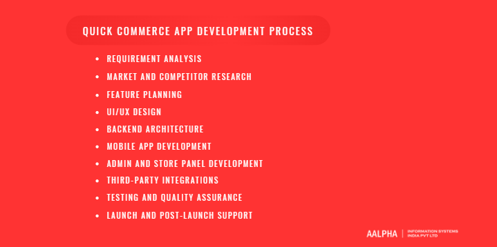 Quick Commerce App Development Process Quick Commerce App Development Process