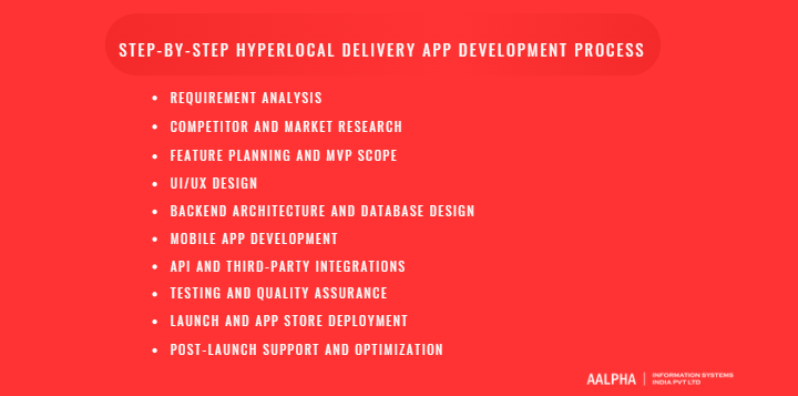 Step-by-Step Hyperlocal Delivery App Development Process Step-by-Step Hyperlocal Delivery App Development Process