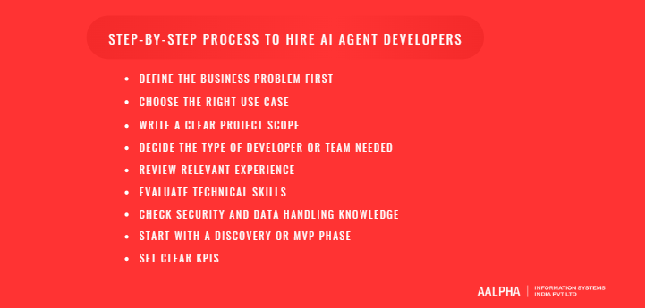 Step-by-Step Process to Hire AI Agent Developers Step-by-Step Process to Hire AI Agent Developers