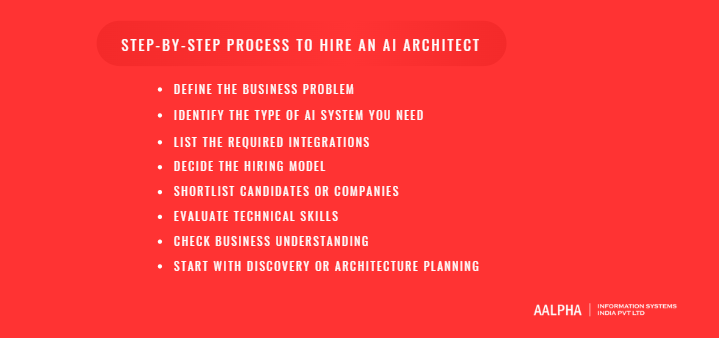 Step-by-Step Process to Hire an AI Architect Step-by-Step Process to Hire an AI Architect