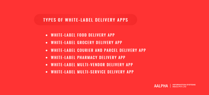 Types of White-Label Delivery Apps Types of White-Label Delivery Apps