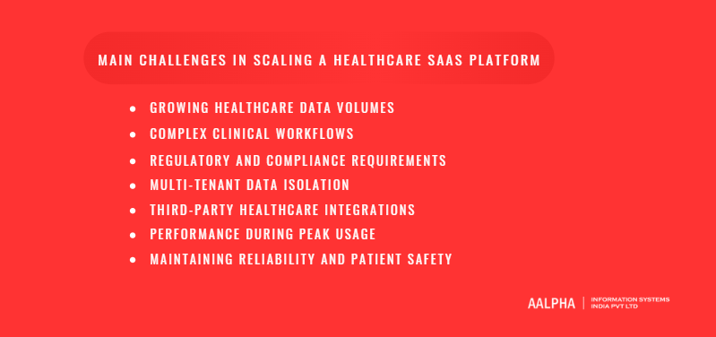 Main Challenges in Scaling a Healthcare SaaS Platform