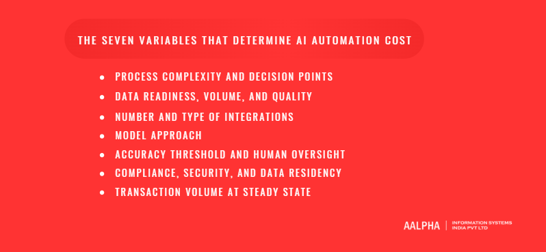 The Seven Variables That Determine AI automation Cost The Seven Variables That Determine AI automation Cost