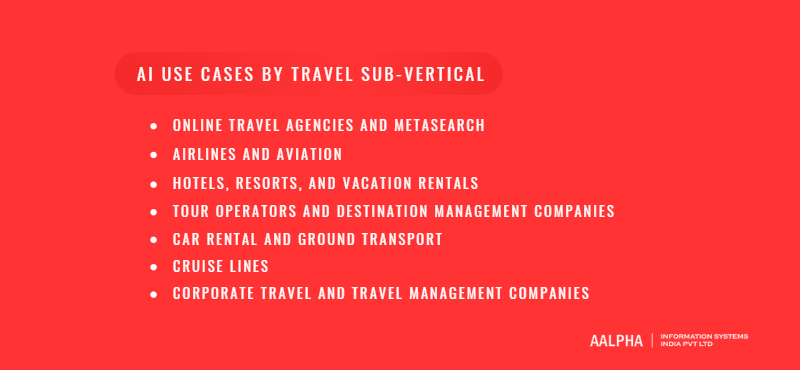 AI use cases by travel sub-vertical