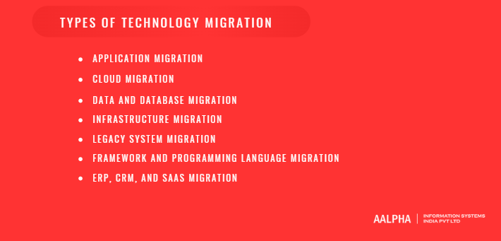 Types of Technology Migration Types of Technology Migration