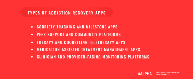 Types of addiction recovery apps