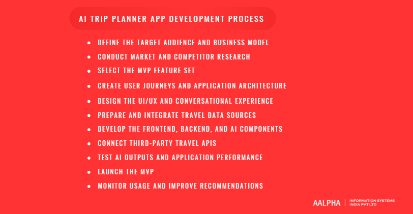 AI Trip Planner App Development Process