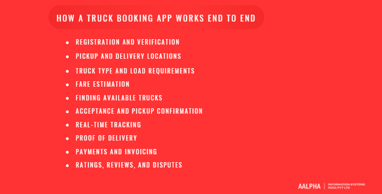 How a truck booking app works end to end How a truck booking app works end to end