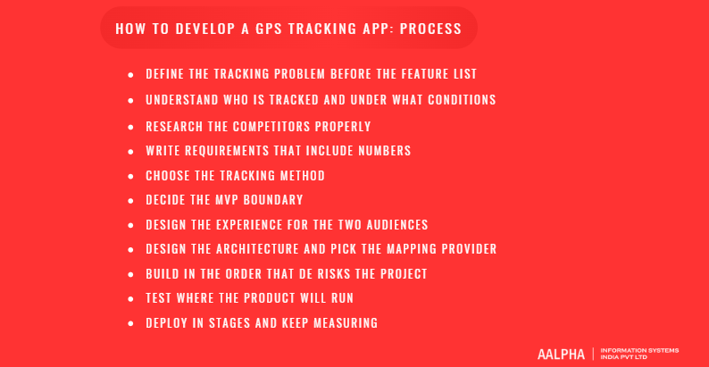 How to develop a GPS tracking app