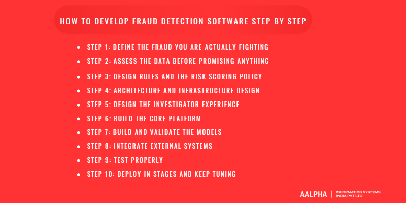 How to develop fraud detection software step by step