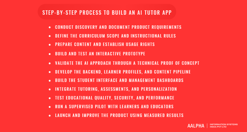 how to build an AI Tutor App how to build an AI Tutor App
