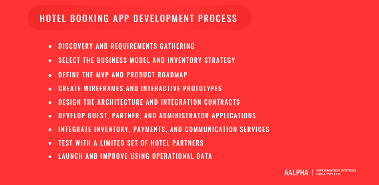Hotel booking app development process