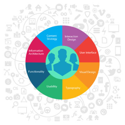 UX-Design