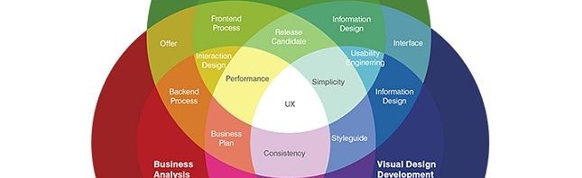 UX-Design-India-compressor