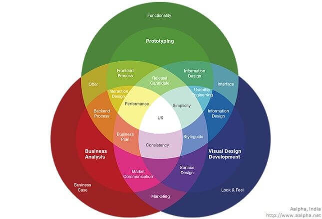 UX-Design-India-compressor