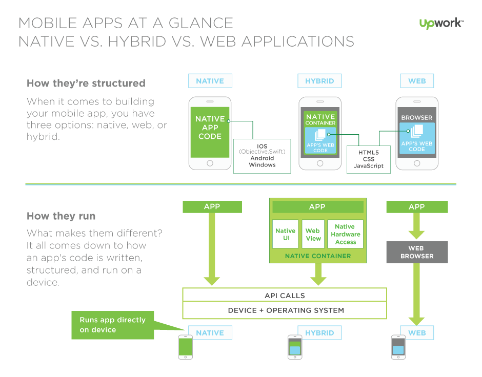 Native-v.-hybrid-v.-web