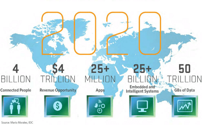 The-Internet-of-Things