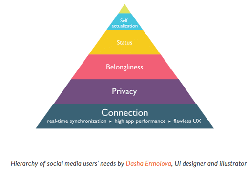 UI-Cycle