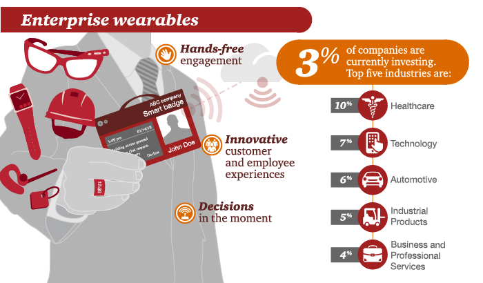 enterprise-wearables