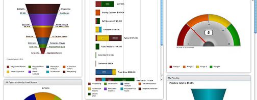 sales-force-automation-india