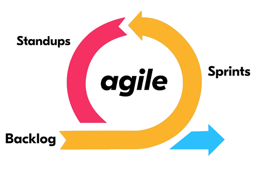 agile software development case study