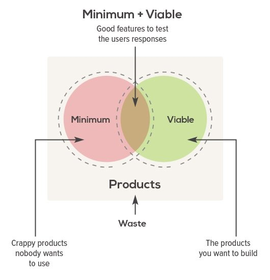 mvp-poc-india