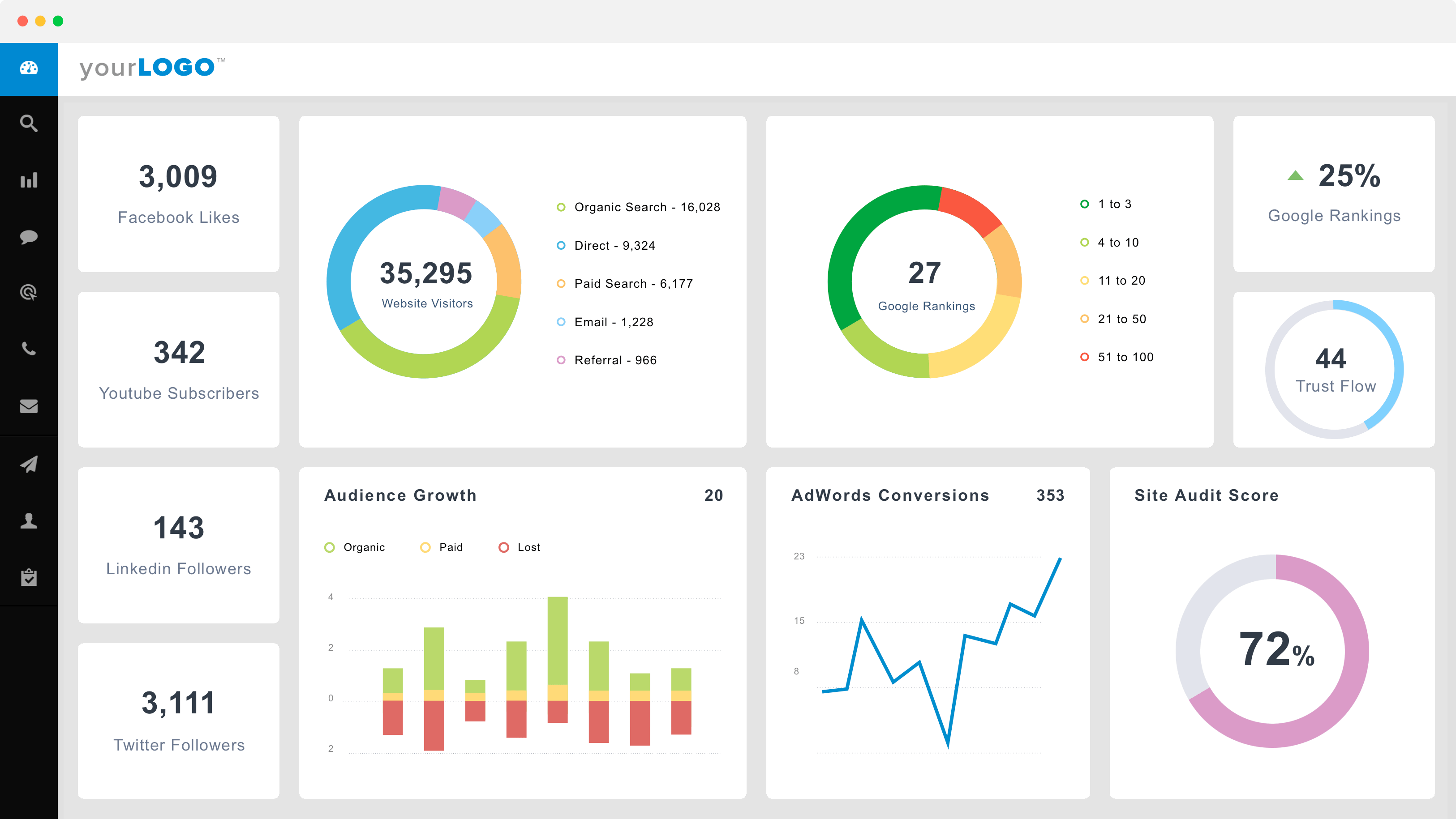 dashboard development india