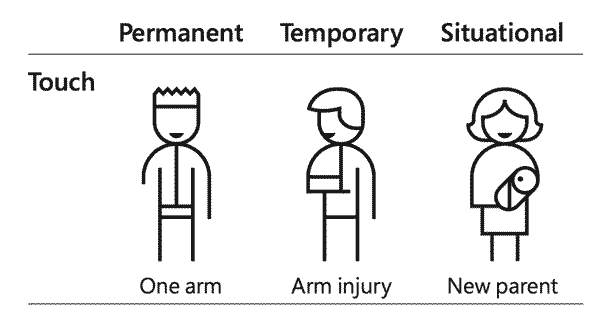 inclusive design