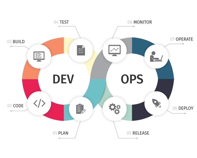 DevOps india