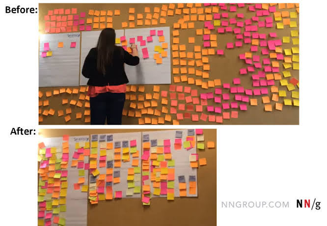 affinity mapping