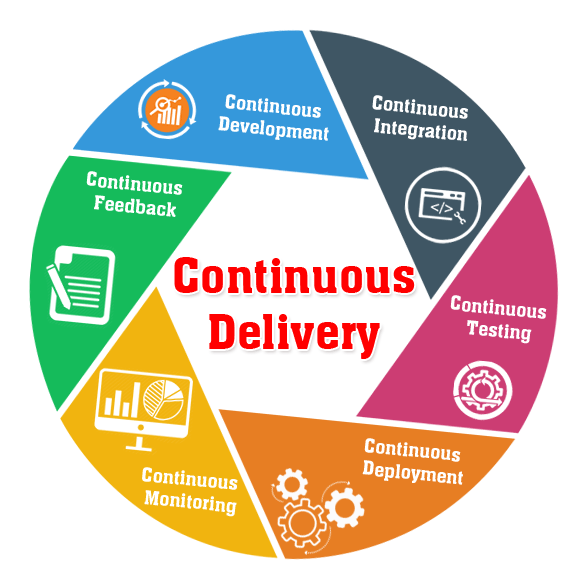 continuous delivery