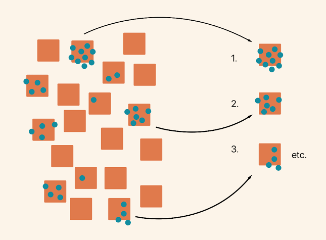 dot voting