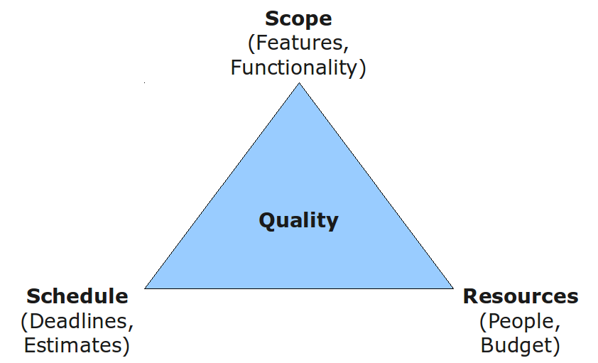 scope quality