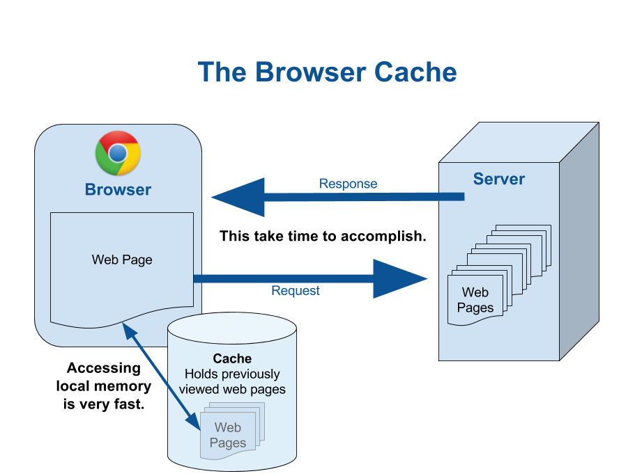 browser Cache
