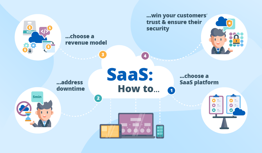 how to develop saas