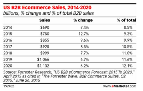ecommercesales