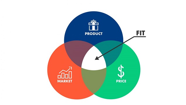 product market